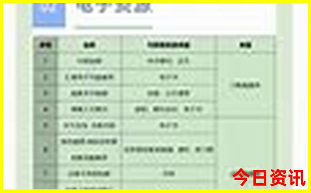 广东周边游玩最佳地方推荐